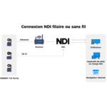 OBSBOT-Licence-NDI-HX3.jpg